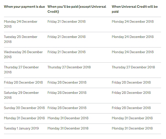 Plan ahead - holiday period Universal Credit payments set to be made early