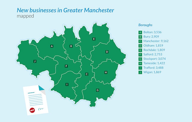Inform Direct Infographic - Company formations in Greater Manchester 2018