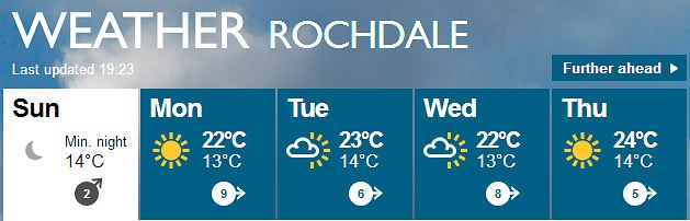 Temperatures in Rochdale will range between the low to mid 20s