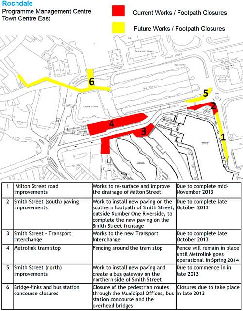 Town centre pedestrian routes