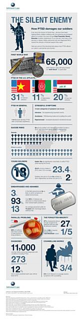 Infographic produced for Soldiers suffering Post Traumatic Stress Disorder