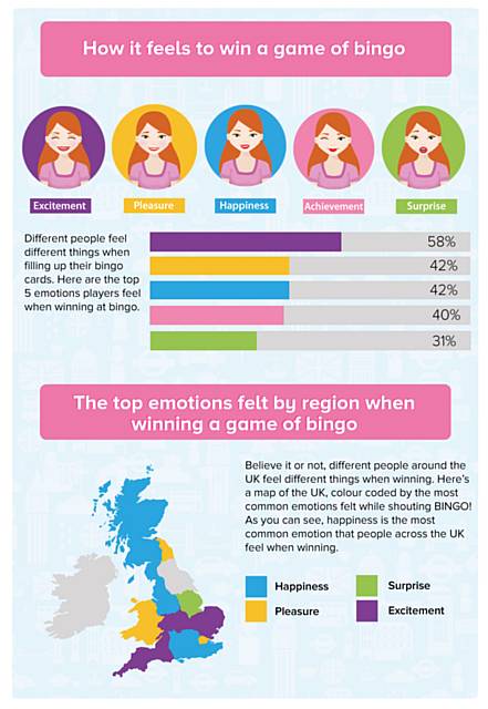 What's your emotion while playing bingo?
