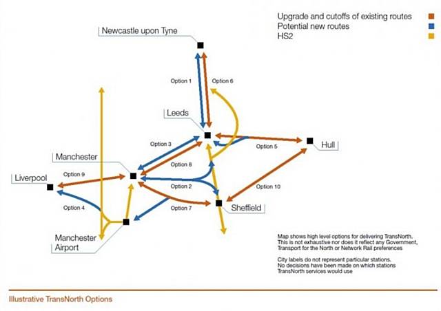 Illustrative cost and journey time examples of the new 'TransNorth' rail system 