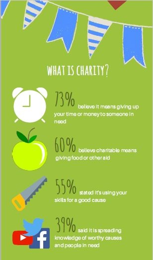 Concept of charity