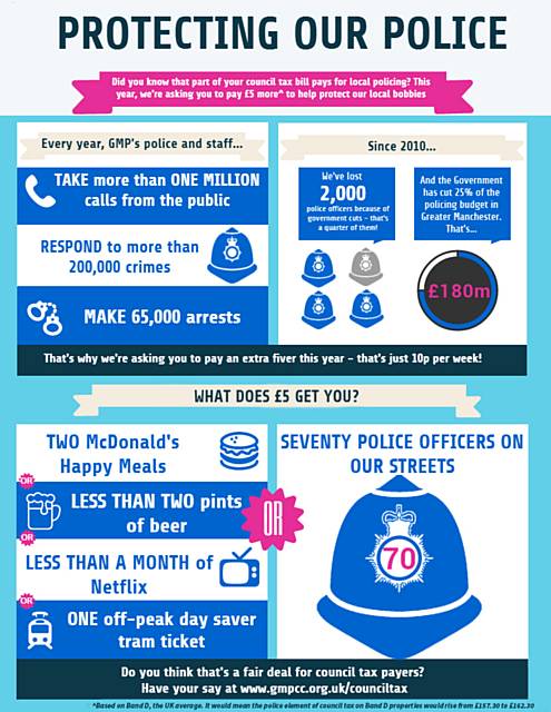 Have your say on protecting local policing