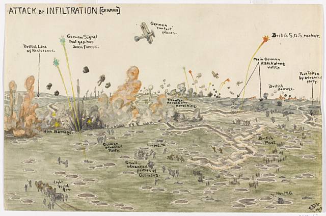 Panoramic view of attack by infiltration (German, July 1918), 1918, Pen and ink and watercolour by Lt Richard Barrett Talbot Kelly