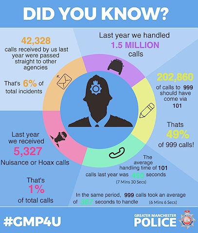 The police urges people to think before they dial 101 with new 4 step rule