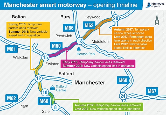 Manchester smart motorway opening timeline