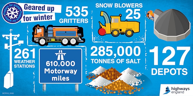 Highways England winter infographic