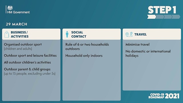 Part two of the first stage of the government roadmap - rule of six outdoors and outdoor sport can resume on 29 March