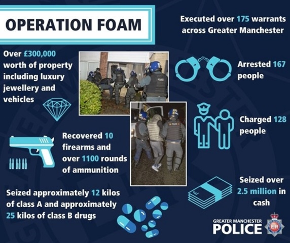 Operation Foam graphic