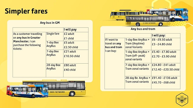 Simpler fares