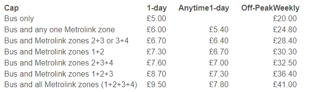 Bus and Metrolink fares from 23 March 2024