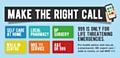 The North West Ambulance Service (NWAS) is asking people to think before dialling 999 and consider whether they could find appropriate treatment elsewhere