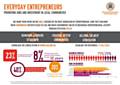 Everyday Entrepreneurs infographic