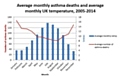 Asthma UK issues winter death asthma attack alert