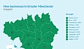 More companies registered across Greater Manchester last year than in any previous year