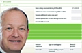 Danczuk request for an increase in expenses not granted by IPSA