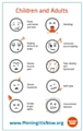 Symptoms for viral Meningitis - Meningitis Now’s Viral Meningitis Awareness Week, 7 and 13 May