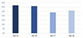 Average number of agents witnessing rent hikes