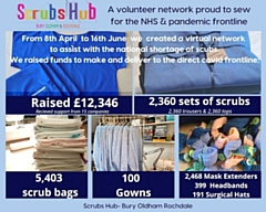 Scrubs Hub has supplied a variety of sewn items - from gowns to surgical hats - to eight hospitals in Greater Manchester