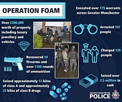 Operation Foam graphic